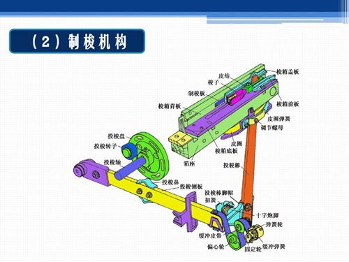 国产织布机投梭机构原理说明（图）