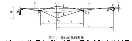 织布机梭口形成