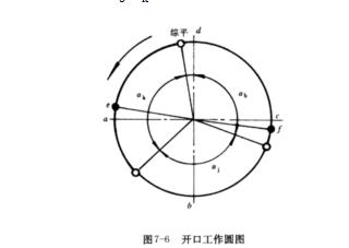 综框开口工作图