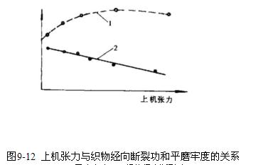 上机涨力与织物经向关系