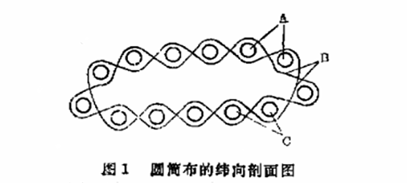 圆筒布特点