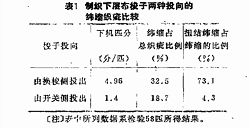 圆筒布工艺